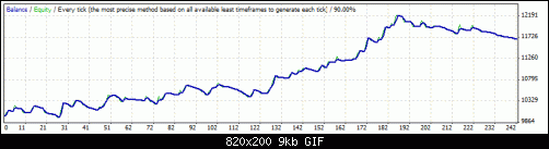 StrategyTester2.1.gif‏