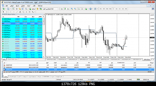 metatrader 4 at forex1.png‏