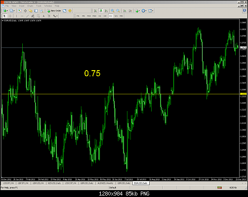eurusd inverted price.PNG‏