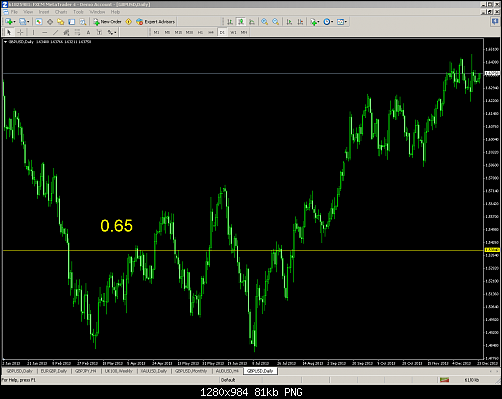 gbpusd inverted price.PNG‏