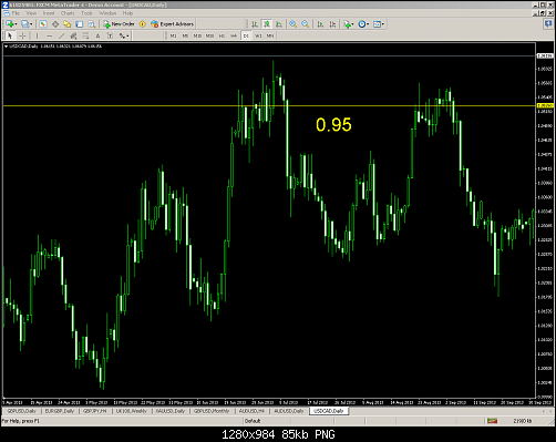 usd cad inverted price.PNG‏