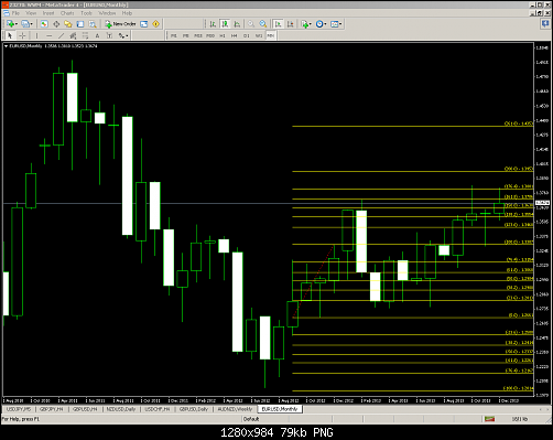 quarter 10,11,12-2012 eurusd  fibonacci levels.PNG‏