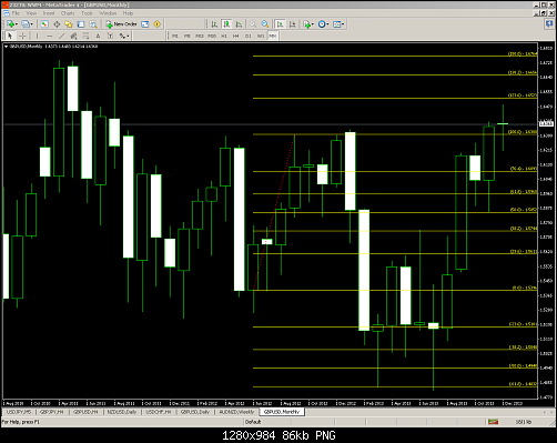 half yearly from 7-2012 to 12-2012 gbpusd fibonacci levels.PNG‏