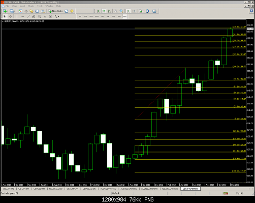 halfyearly from 1-2013 to 6-2013 gbpjpy fibonacci levels.PNG‏
