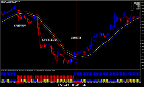 Forex Gain Formula.png‏