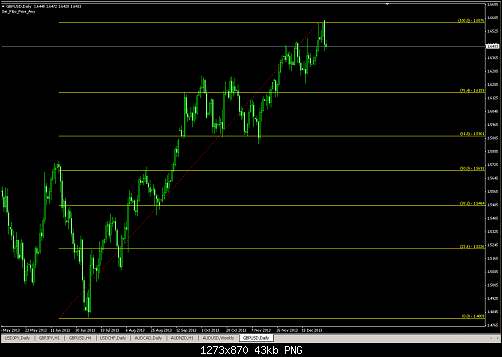 right drawn half yearly fibonacci levels.PNG‏