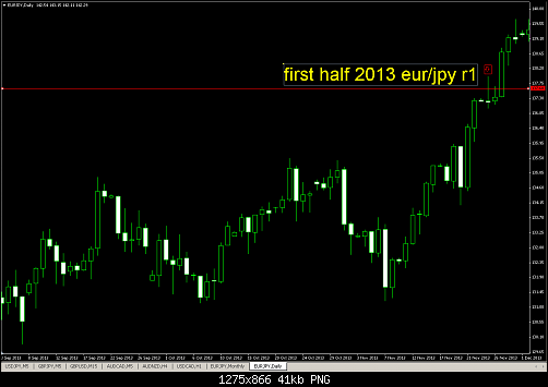 half yearly pivot r1 eur-jpy.PNG‏