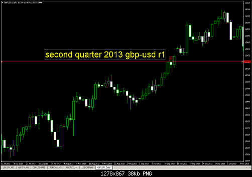 second quarter 2013 gbpusd r1.PNG‏