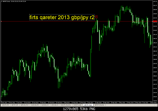 first quarter 2013 gbp-jpy r2.PNG‏