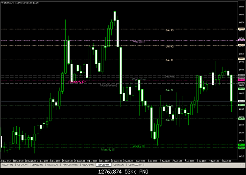 qmar indictors pivot levels.PNG‏