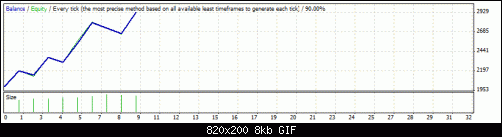     

:	StrategyTester 15 mints gbp.gif
:	28
:	7.6 
:	395461