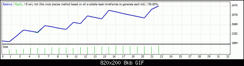     

:	StrategyTester 15 euro 3 months.gif
:	29
:	8.0 
:	395463