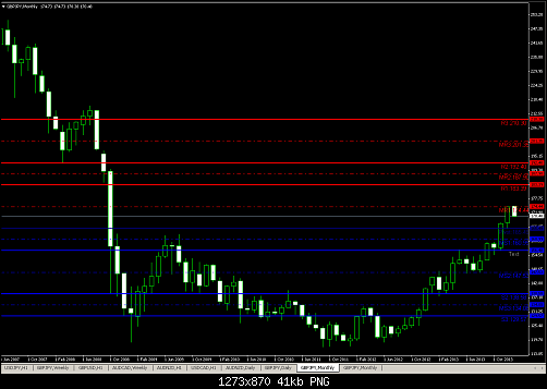 wrong half yearly pivot levels.PNG‏