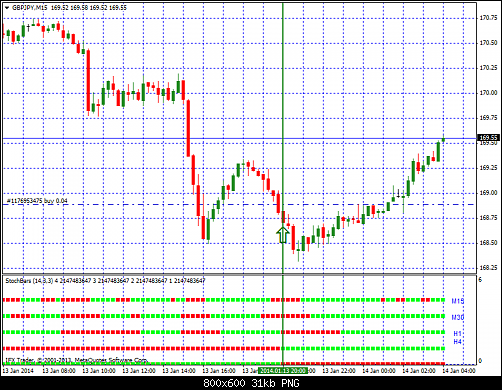     

:	gbpjpy-m15-instaforex-group.png
:	45
:	31.3 
:	395633
