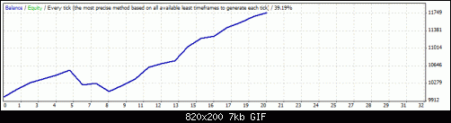 StrategyTester.gif‏