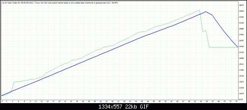 TesterGraph.gif‏