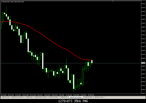 audusd halfweek moving.PNG‏