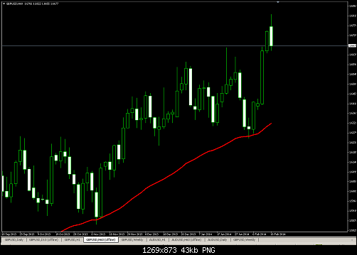 gbpusd half week moving average.PNG‏