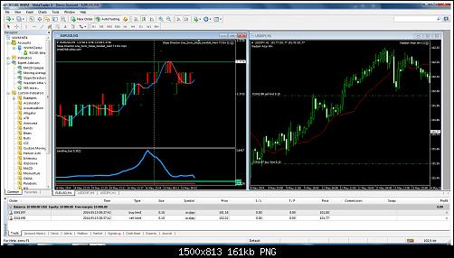 wwm - metatrader 4.jpg‏