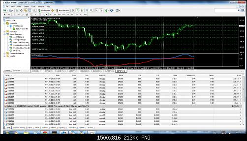 wwm - metatrader 4.jpg‏