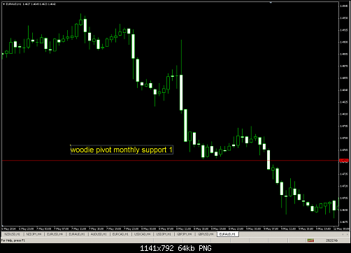 euraud monthly woodie pivot support 1.PNG‏