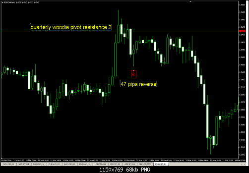 eurcad quarterly woodie pivot resistance 2.PNG‏