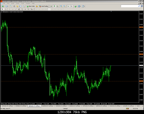 usdnzd 1h.PNG‏