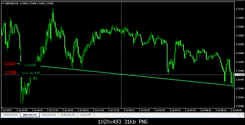 gbpusd 02.PNG‏