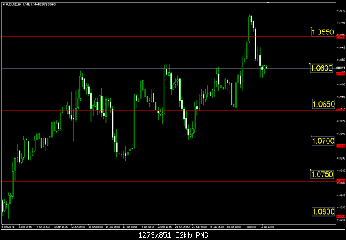 audusd.PNG‏