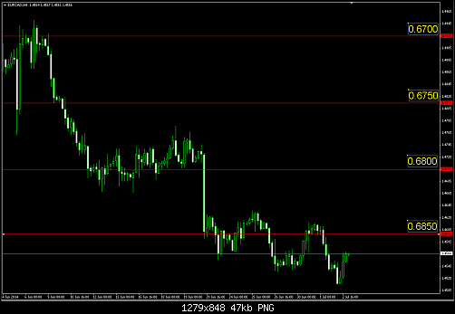 eurcad.PNG‏