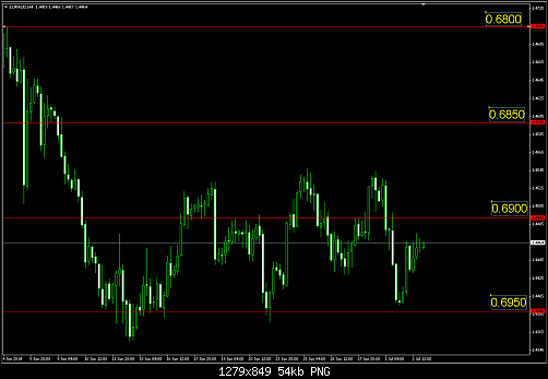 euraud.PNG‏