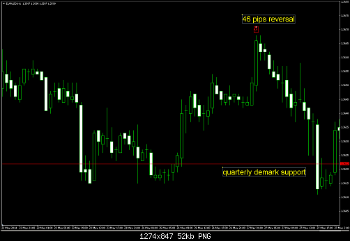 quarterly eurusd demark support.PNG‏