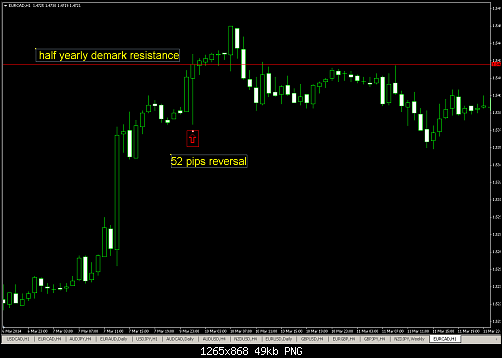 eurcad half yearly resistance.PNG‏