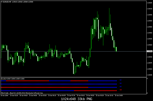 eurusd-m5-alpari-uk-ltd.png‏