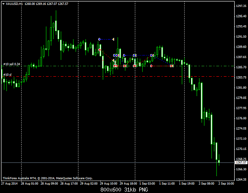     

:	xauusd-h1-thi*******-com-2.png
:	33
:	31.2 
:	416865