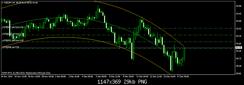     

:	nzdjpy-h4-worldwidemarkets-ltd-2.png
:	41
:	29.2 
:	425443