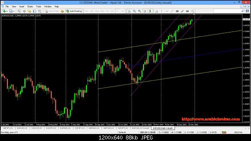 MetaTrader - Alpari UK.jpg‏