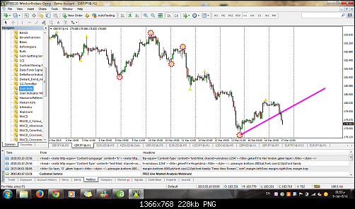 GBPJPY Grail Ind 1H.png‏