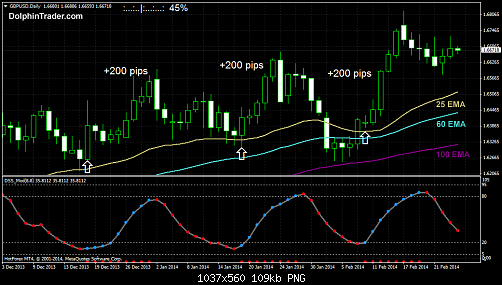     

:	3ema-daily-forex-strategy.png
:	85
:	108.8 
:	431852