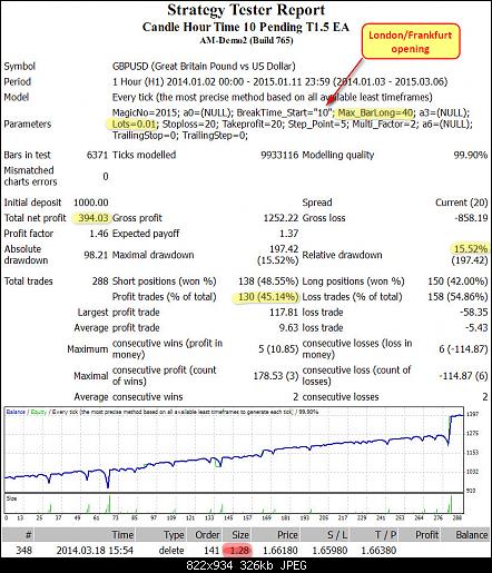 StrategyTester_Candle Hour Time 10 Pending T1.5 EA_4.jpg‏