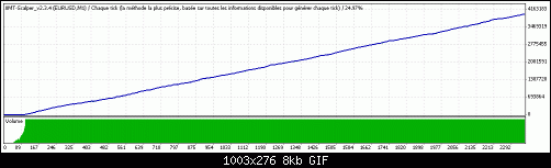 TesterGraph111.gif‏