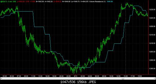 MTR_Price_Volume_Resistance_Support[1].jpg‏