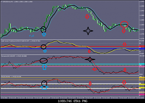 EURUSDmicroM1.png‏