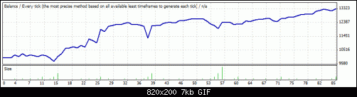     

:	StrategyTesterGbpJpyDaily chart_no_profit_no_stoploss.gif
:	44
:	7.3 
:	449268