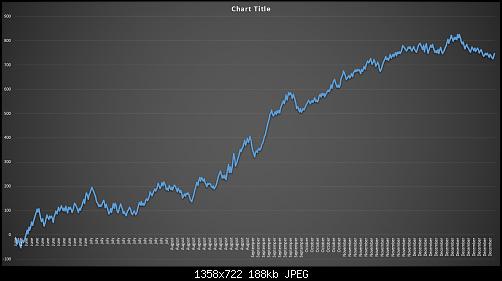     

:	6 Months Chart.JPG
:	49
:	187.5 
:	450310