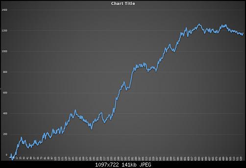     

:	GBPUS - EURUSD.JPG
:	41
:	140.8 
:	450658