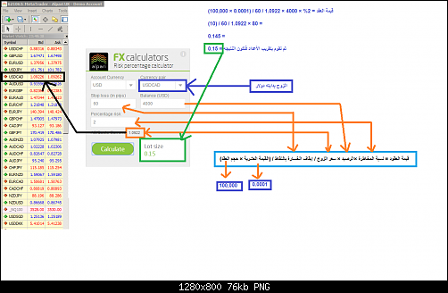 RISK-USDCAD.png‏