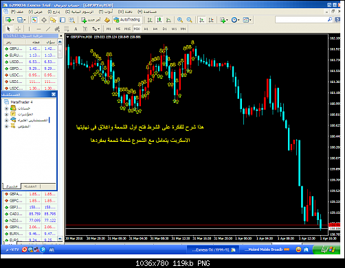 MetaTrader 4.png‏