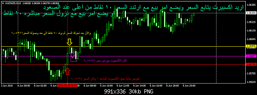 audnzd-m15-direct-fx-trading.png‏
