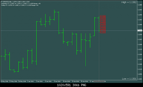 eurusd-d1-gci-financial-ayman.png‏